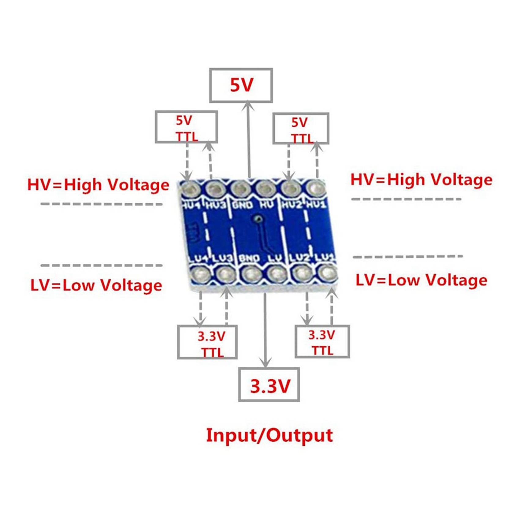 Level Shifter 3.3V - JABS-30個 4チャンネル IIC I2C ロジックレベルコンバーター 双方向モジュール