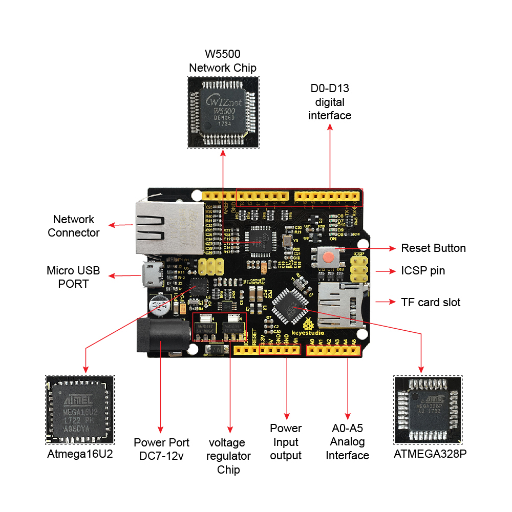Keyestudio W5500 イーサネット開発ボード開発 - Ethernet Module W5500 のレビューと価格
