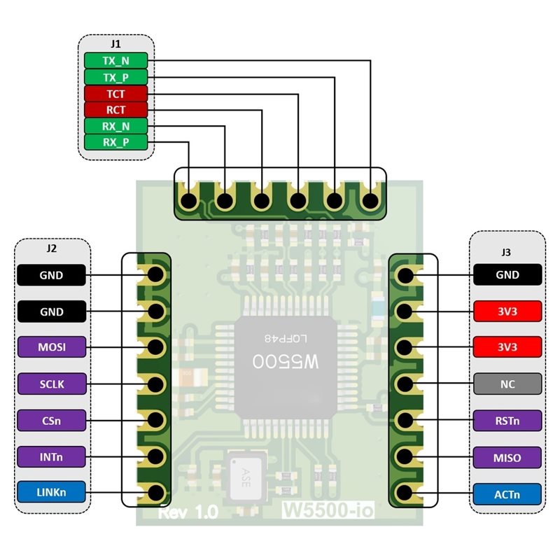 AB42-W5500-Io イーサネットモジュール SPIイ - Ethernet Module W5500 のレビューと価格