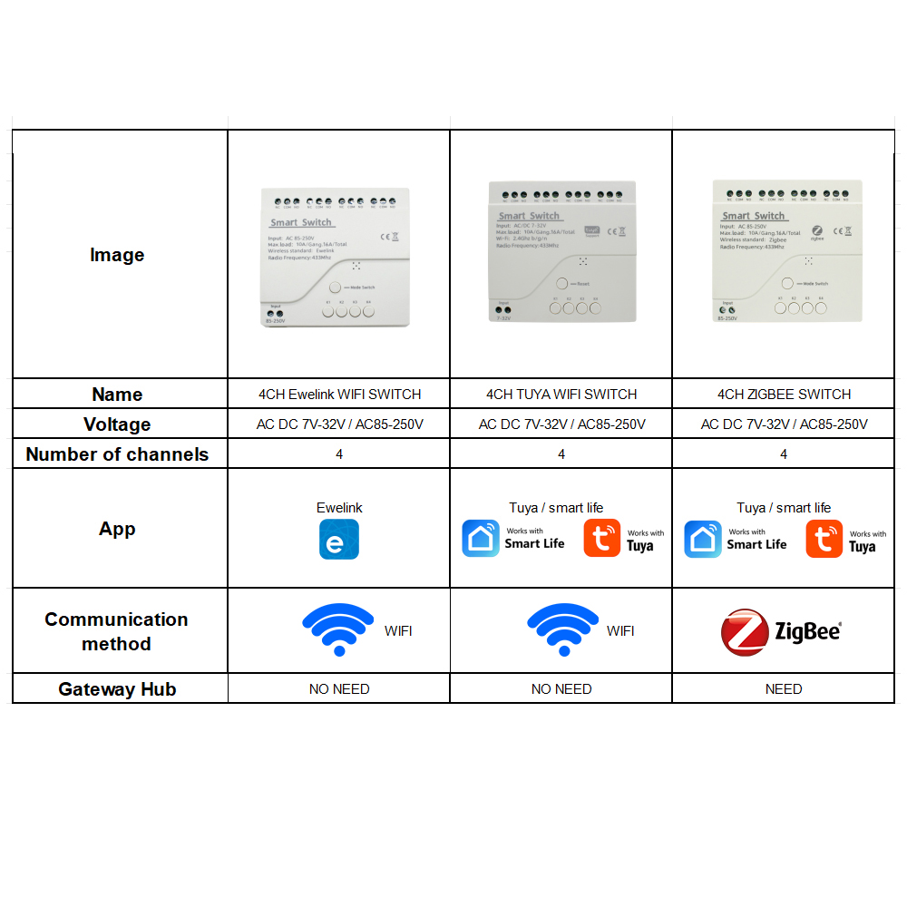 4CH Wifi / Zigbee スマートリレーDIYモジ - Home Automation Ideas のレビューと価格